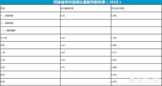 五万元存农商行三年定期，到期利息多少？这样存款合适吗？