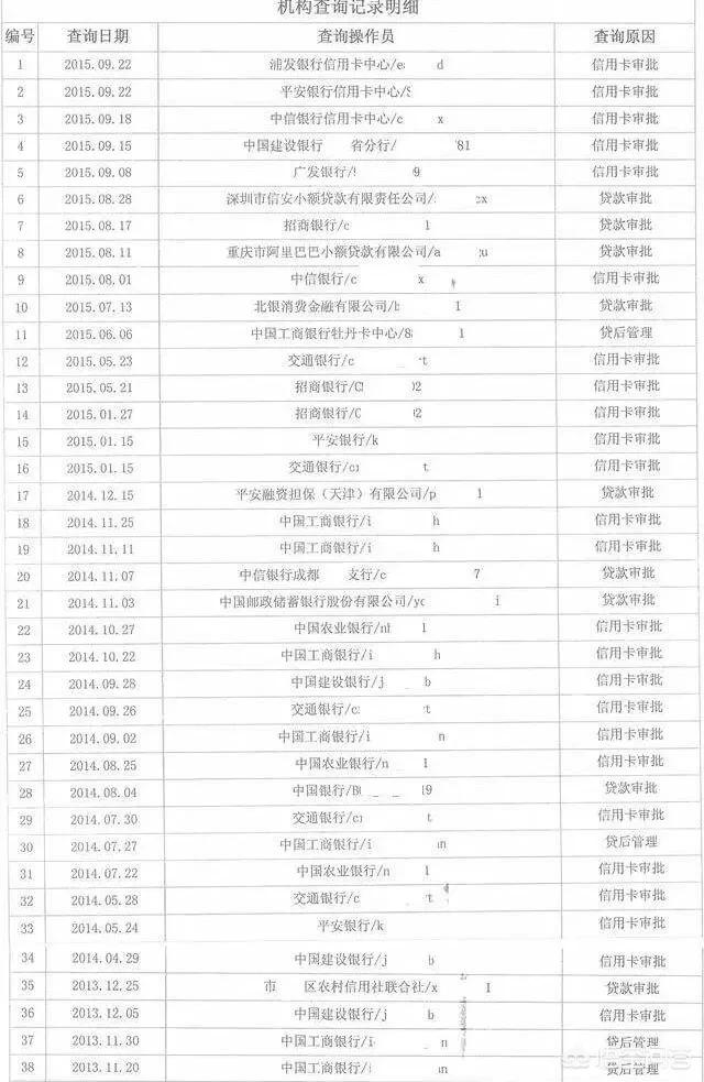 征信很花但没逾期，怎样才能修复征信“花”的问题？