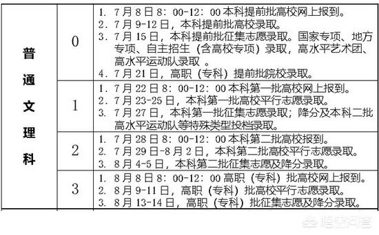 安徽省高考理工一本录取查询时间？