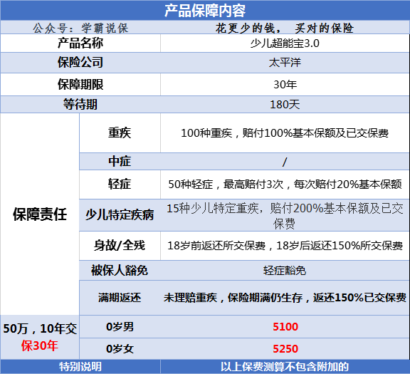 少儿超能宝两全保险（3.0版）